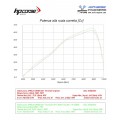 HP CORSE SP-1 Titanium Exhaust for Aprilia Tuareg 660